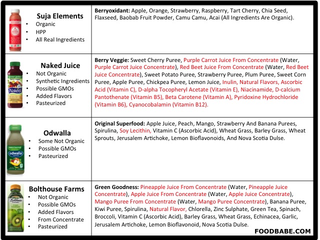 Smoothie Comparison